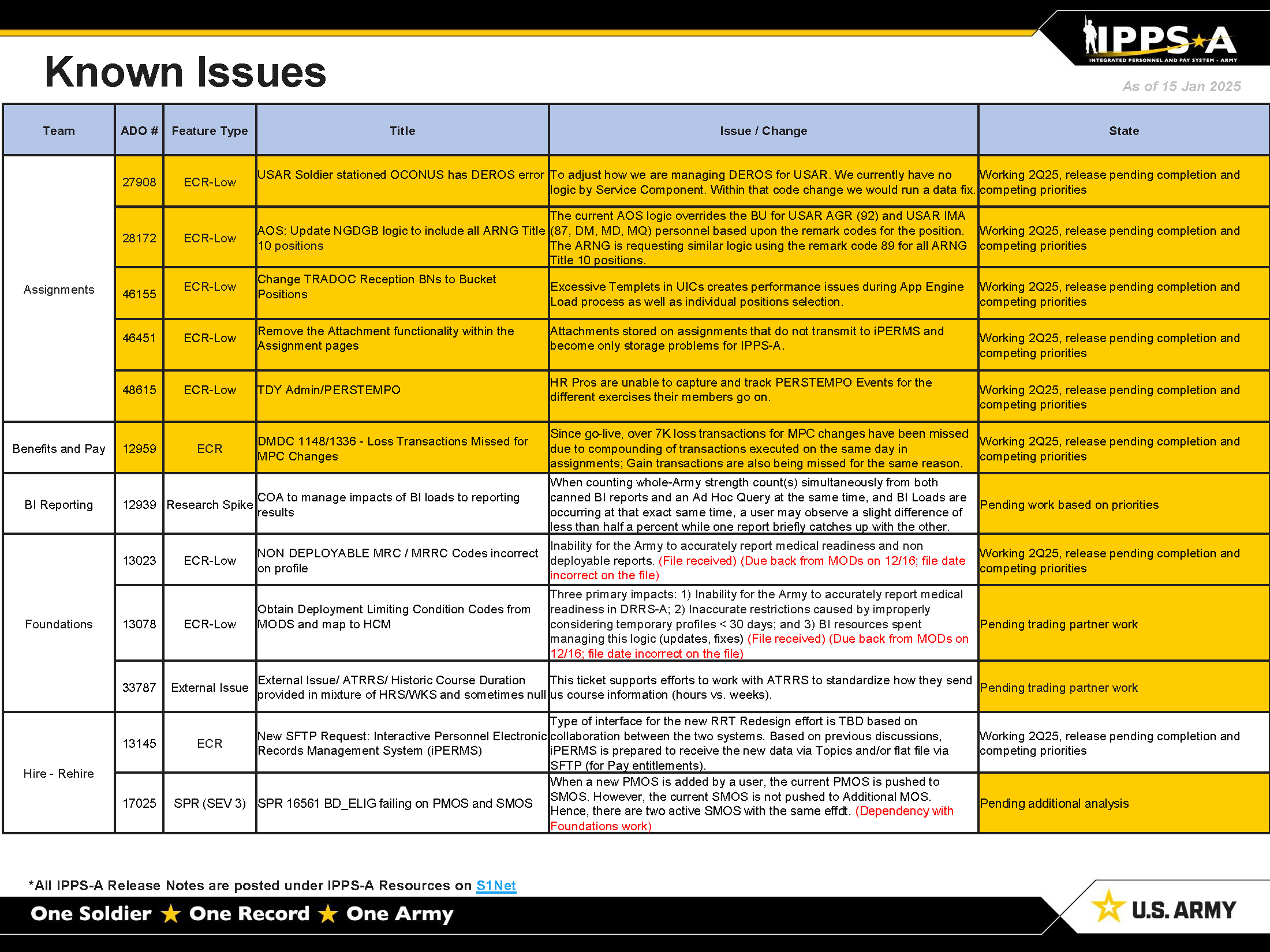 IPPS-A Known Issues Page 1